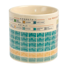 Load image into Gallery viewer, Periodic Table ceramic mug